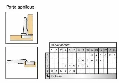 Blum charnière invisible ø 35 mm série Clip Top porte applique – ouverture 155°