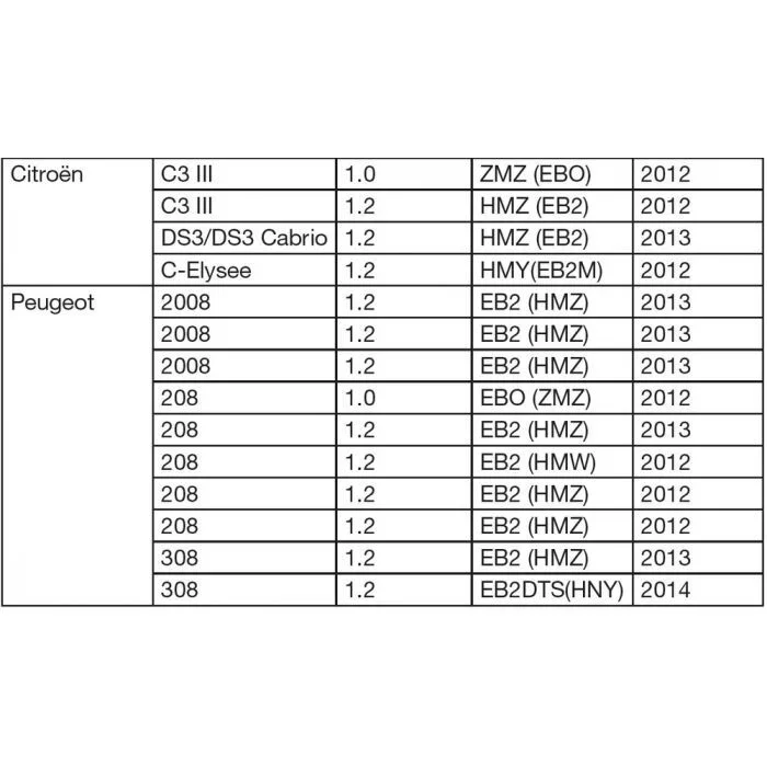 Jeu d&rsquo;outils de calage moteur PSA 1.0/1.2 – 3 cylindres – Essence KSTOOLS – 4000708