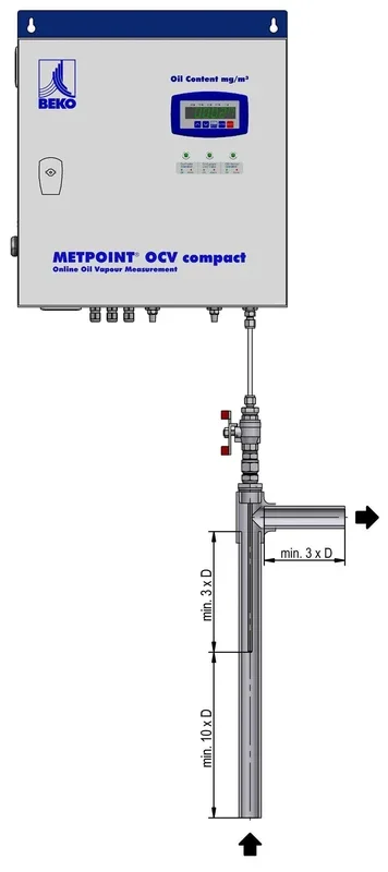 Parcours de mesure pour METPOINT OCV DN50