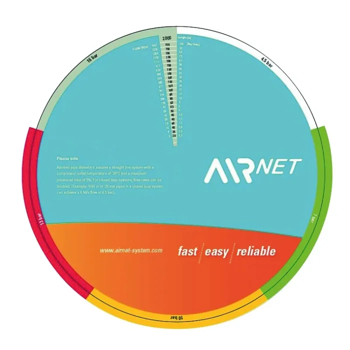 Tableau AIRnet – Conception de la tuyauterie 50 pièces